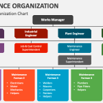 maintenance chart